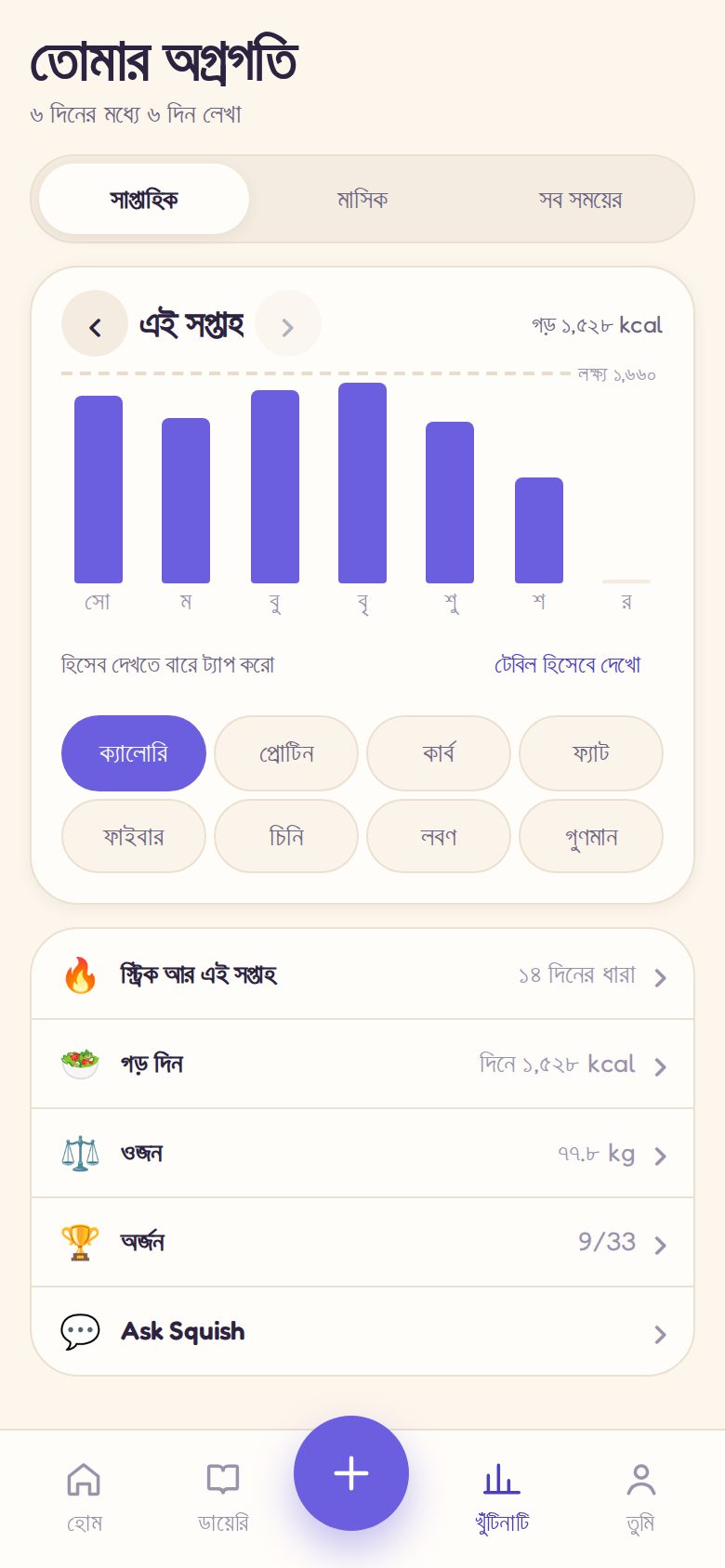 Insights: এক সপ্তাহের ক্যালরি, স্ট্রিক ও ব্যাজ