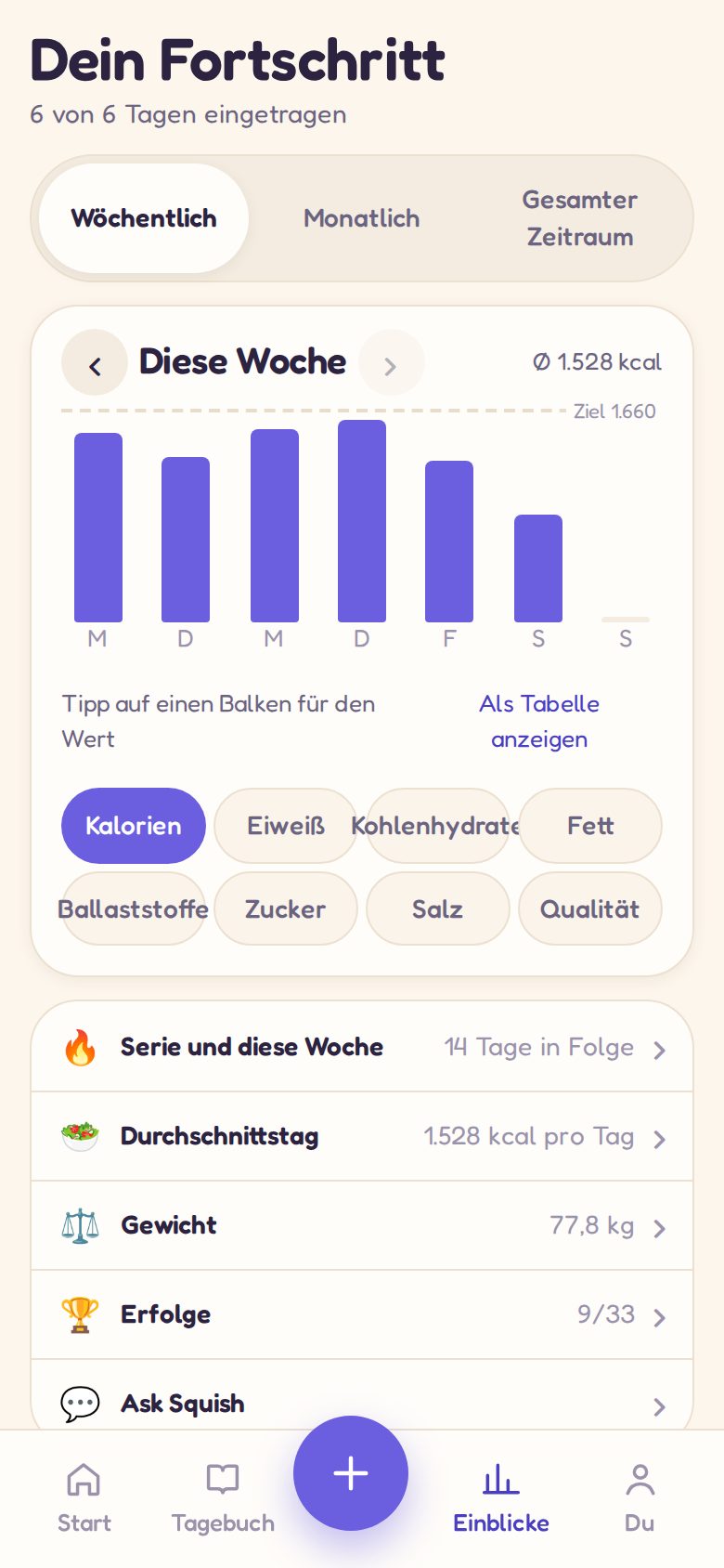 Einblicke: Kalorien der Woche, Serien und Abzeichen
