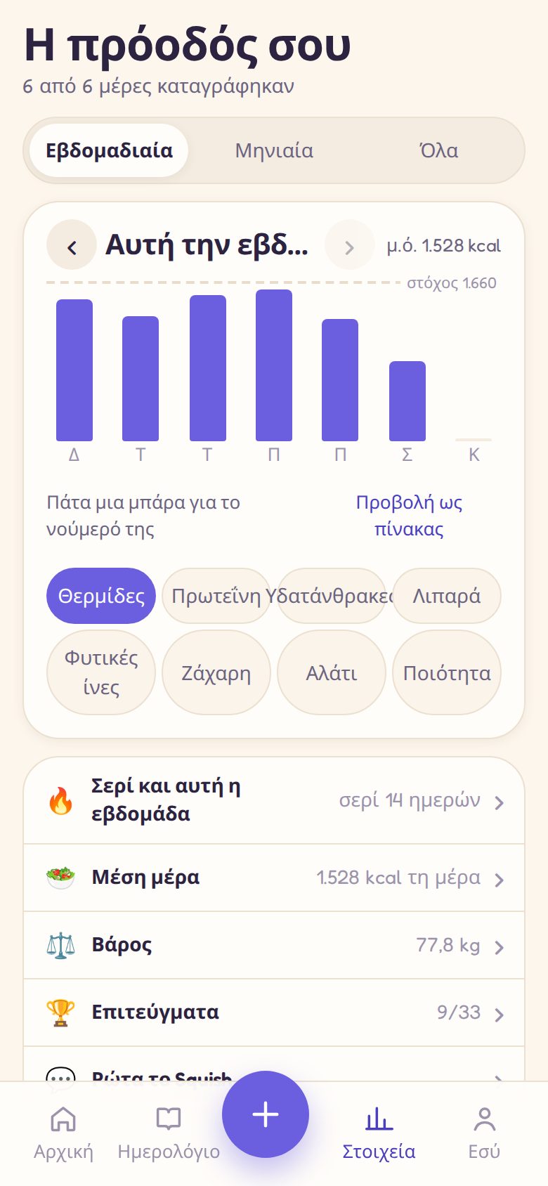 Στατιστικά: θερμίδες εβδομάδας, σερί ημερών και σήματα