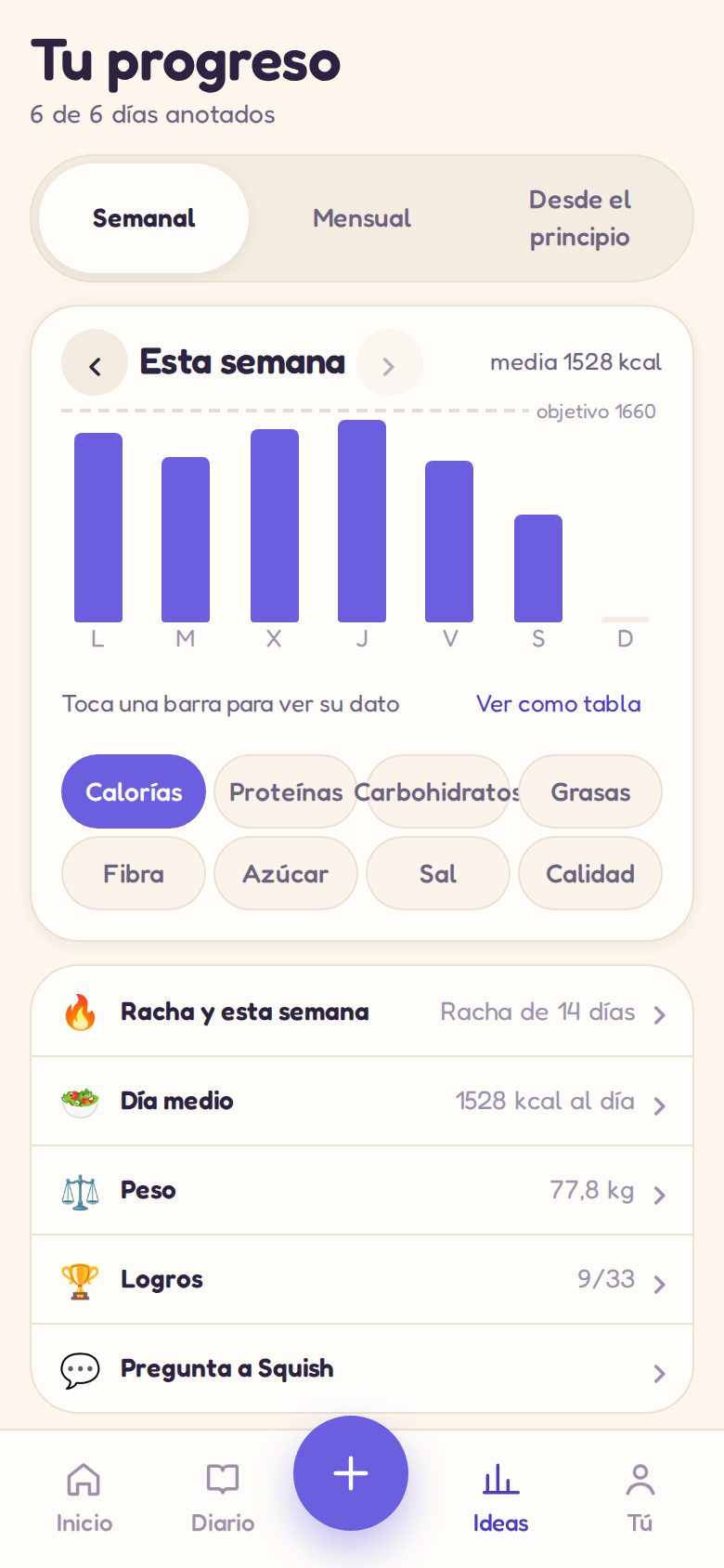 Estadísticas: una semana de calorías, rachas y medallas