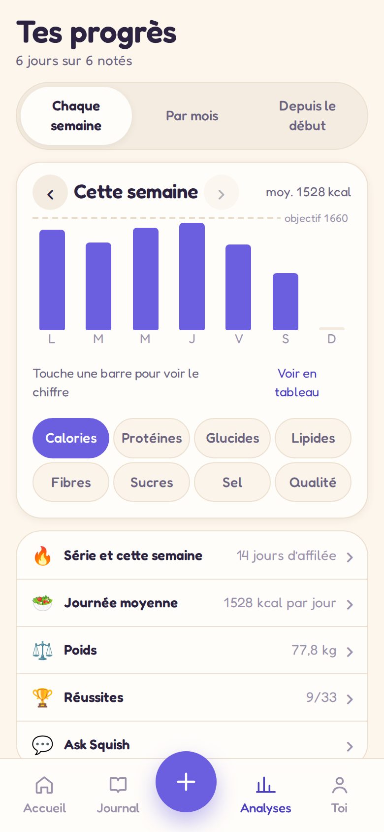 Tendances : tes calories sur la semaine, ta série et tes badges
