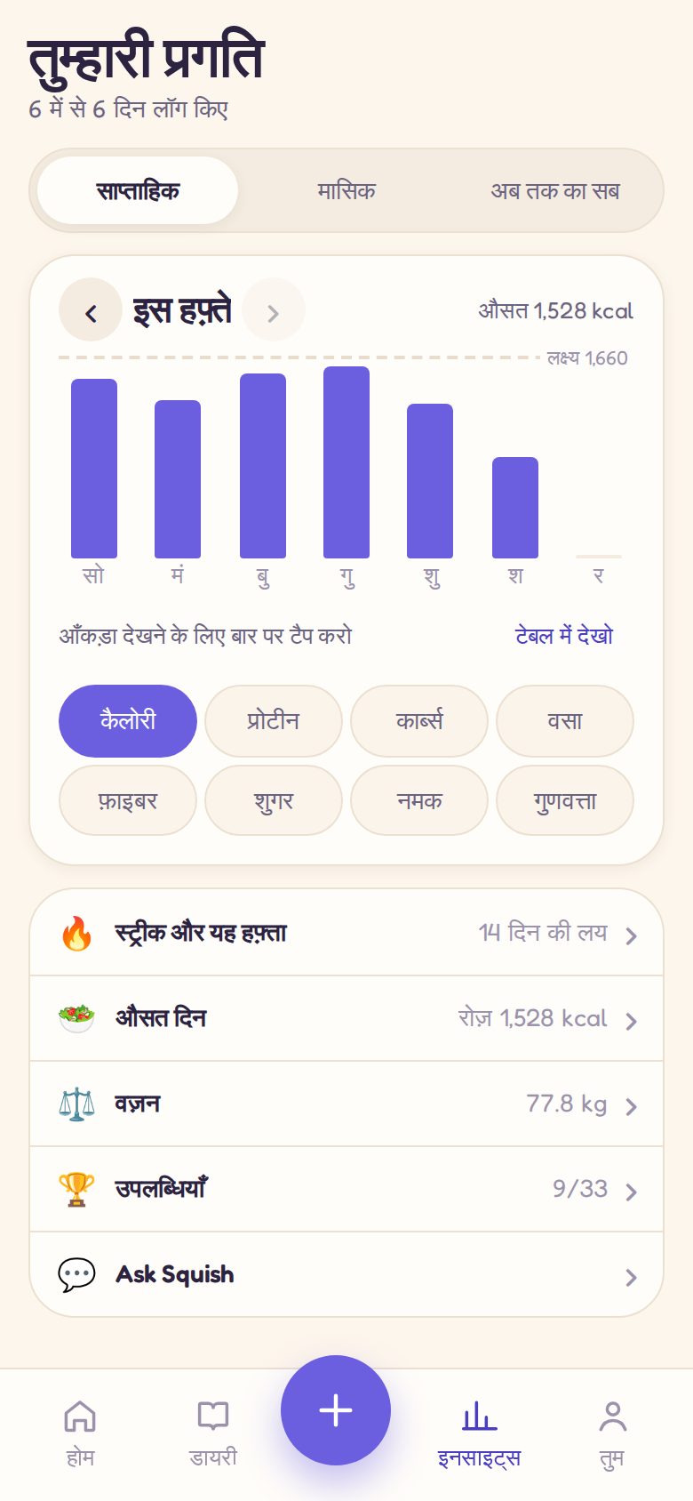 Insights: हफ़्ते भर की कैलोरी, स्ट्रीक और बैज