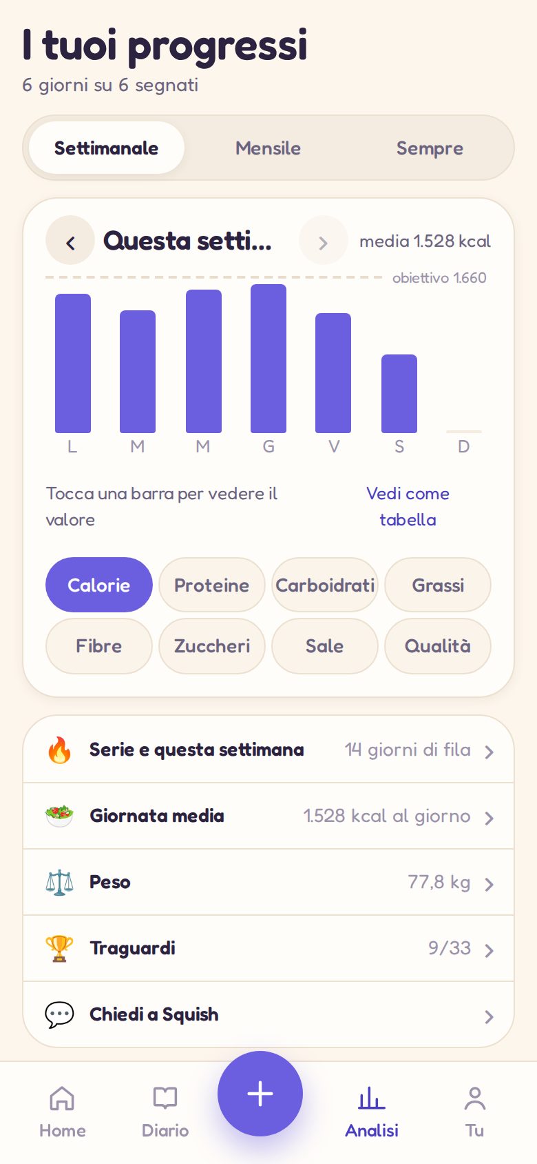 Statistiche: le calorie della settimana, serie e badge