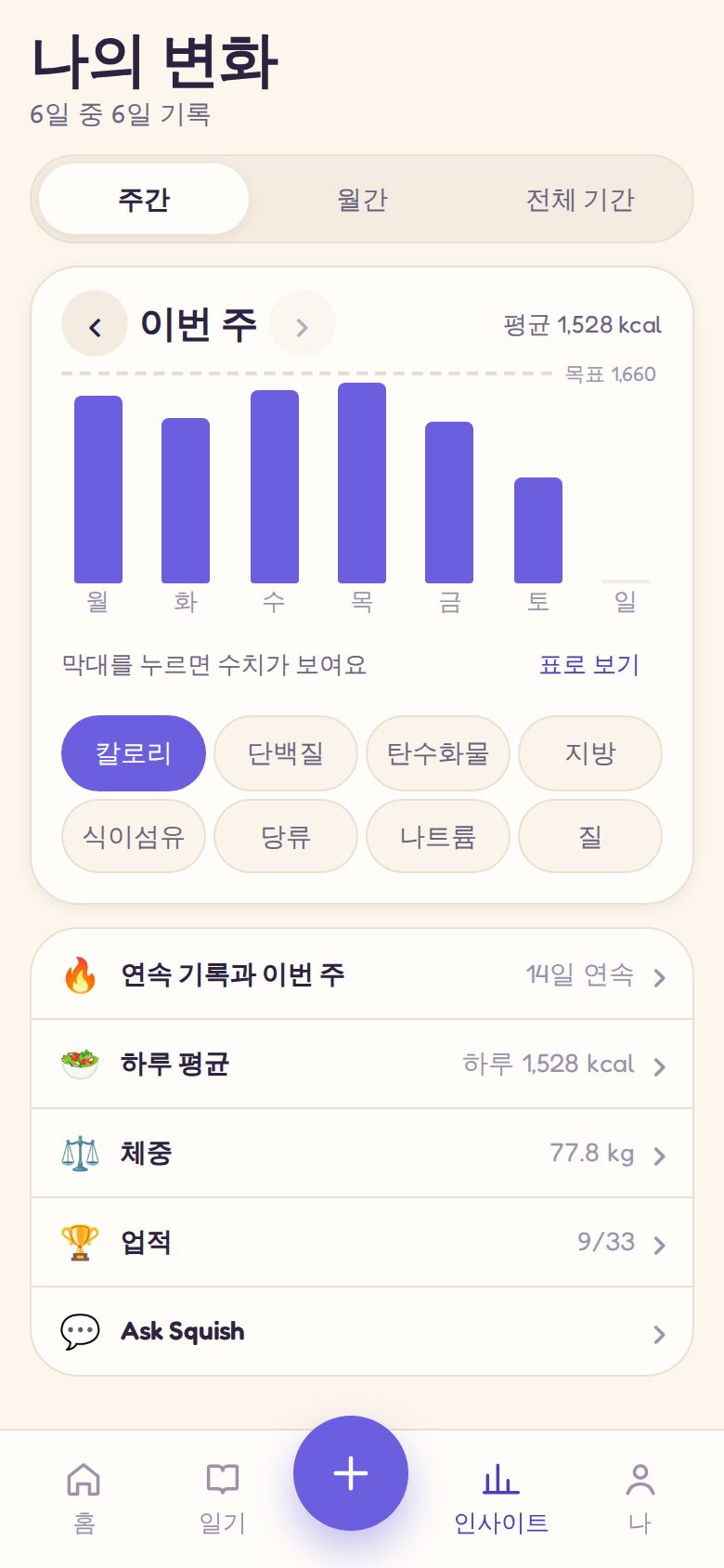인사이트: 주간 칼로리, 연속 기록 및 배지