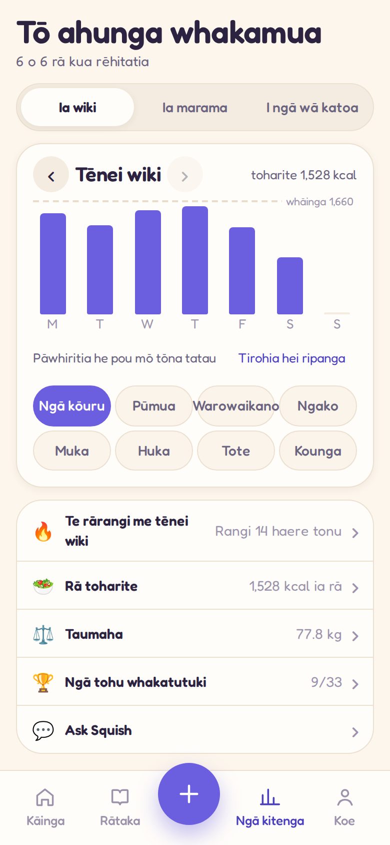 Tirohanga: he wiki o ngā pūngoi kai, he rangapū me ngā tohu
