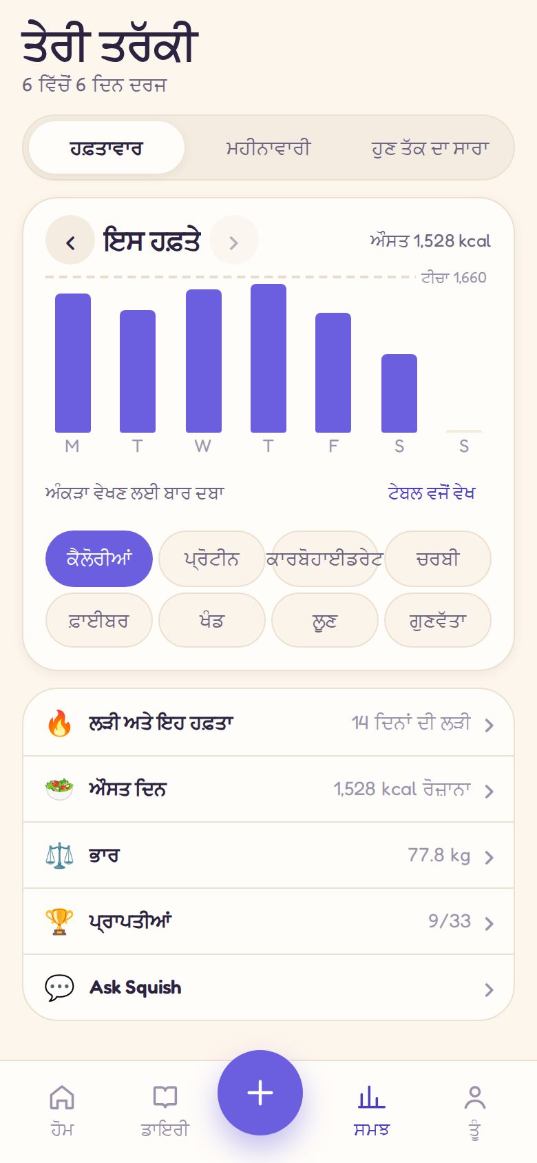 Insights: ਹਫ਼ਤੇ ਦੀਆਂ ਕੈਲੋਰੀਆਂ, ਸਟ੍ਰੀਕ ਅਤੇ ਬੈਜ