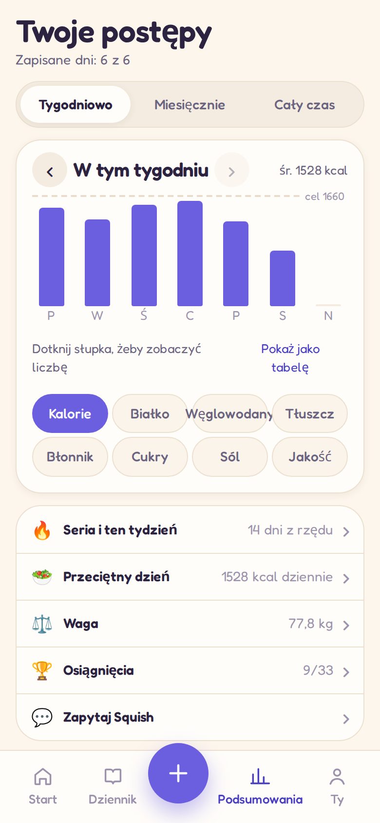 Podsumowanie: kalorie z całego tygodnia, seria dni i odznaki