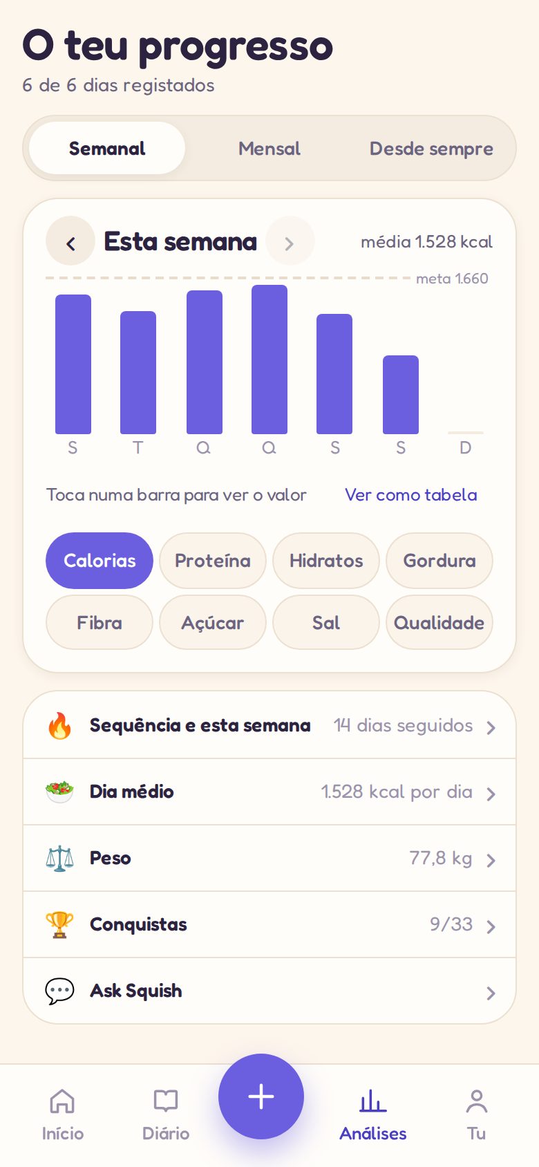Estatísticas: uma semana de calorias, uma sequência e medalhas