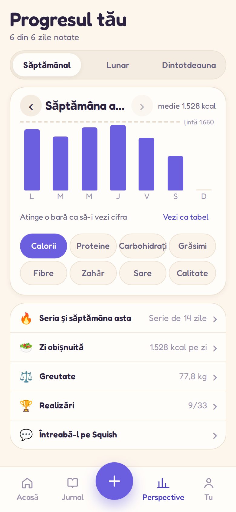 Statistici: caloriile dintr-o săptămână, serie de zile și insigne