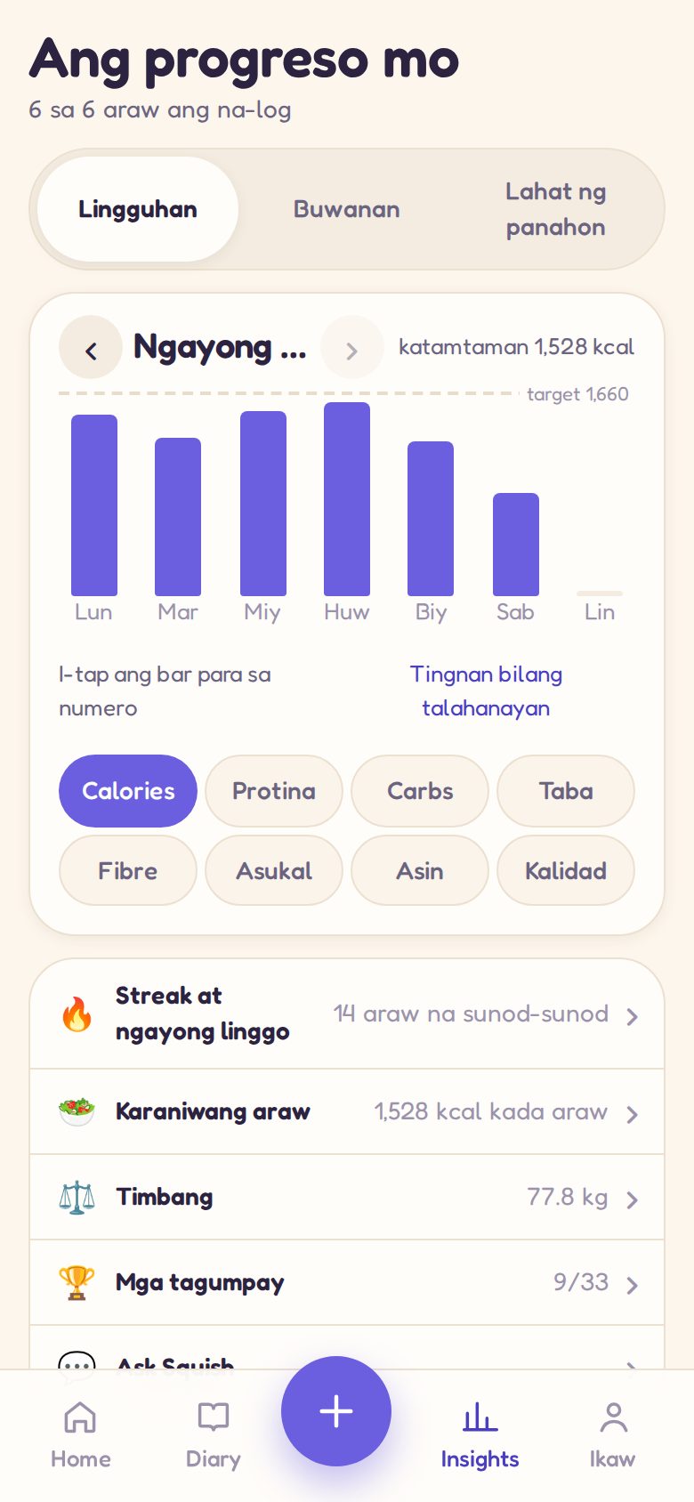Insights: isang linggong calories, streak, at mga badge